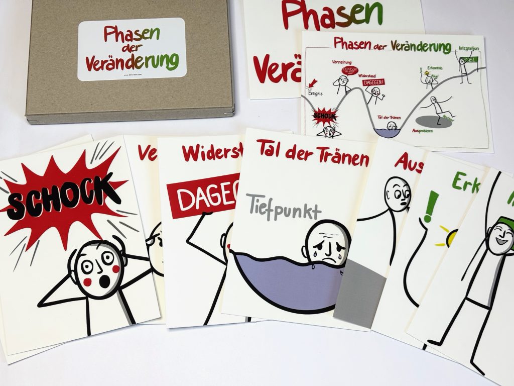 Veränderungen greifbar machen