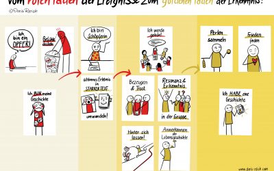Vom roten Faden der Ereignisse…
